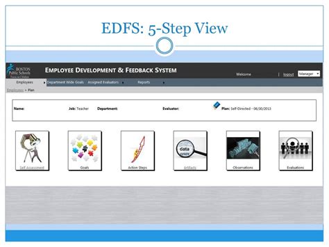paffinancefms|EDFS .